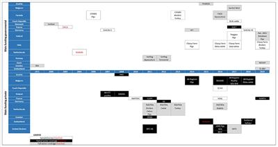 Monitoring of Farm-Level Antimicrobial Use to Guide Stewardship: Overview of Existing Systems and Analysis of Key Components and Processes